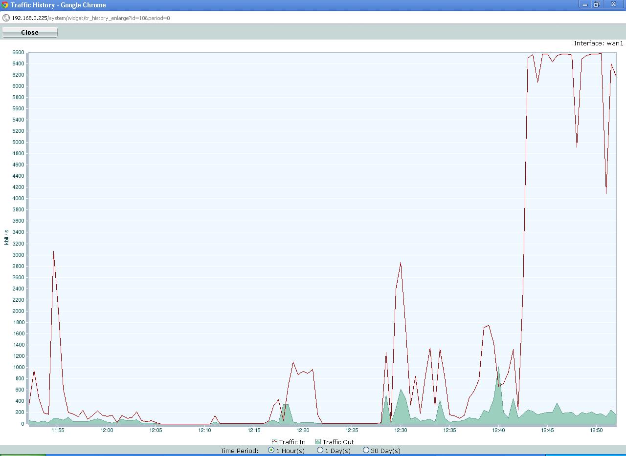 Problem With Bandwidth - Fortinet Community