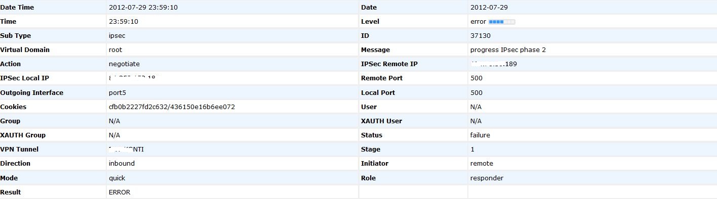 IPSec CheckPoint - Fortigate - Fortinet Community