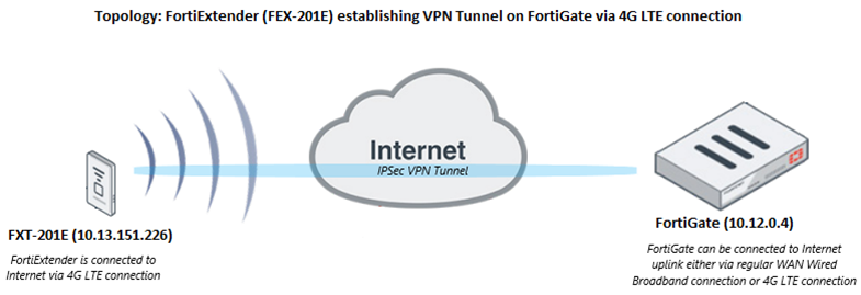 fortinet vpn windows xp