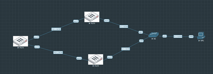 Technical Tip: How To Use BGP Community List To In... - Fortinet Community