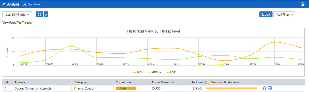 high score level.PNG