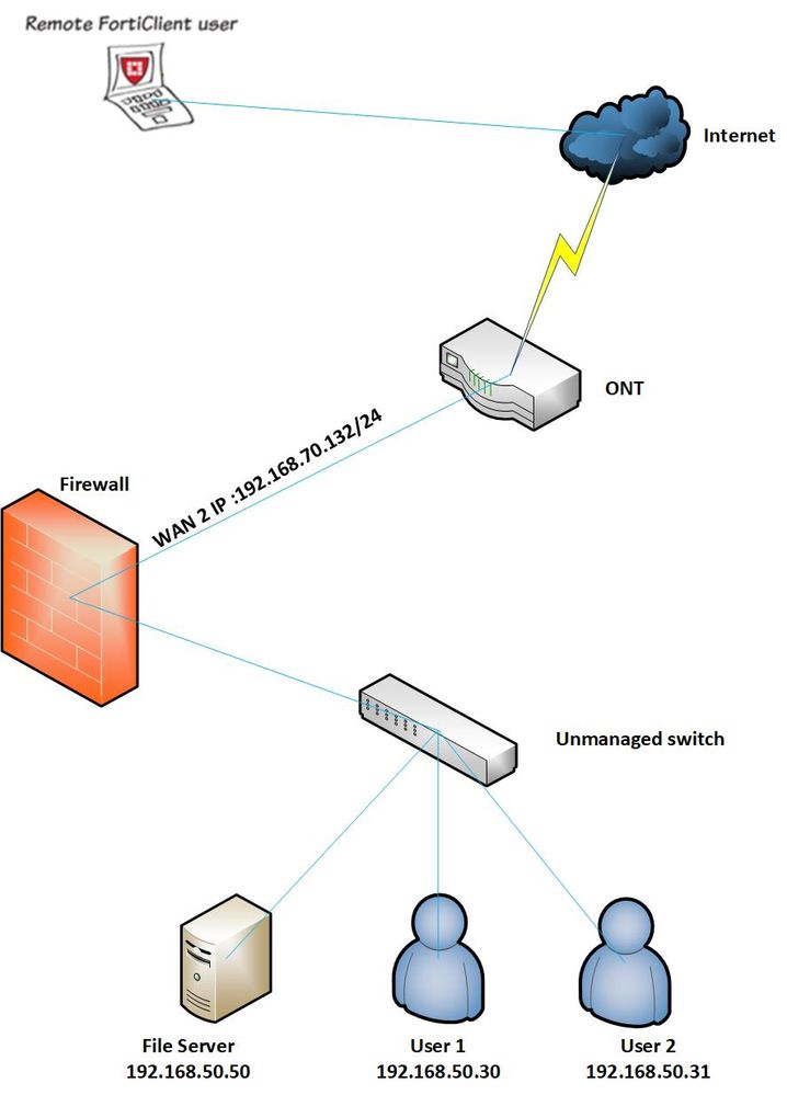 FortiClient IPSEC VPN With FQDN - Fortinet Community