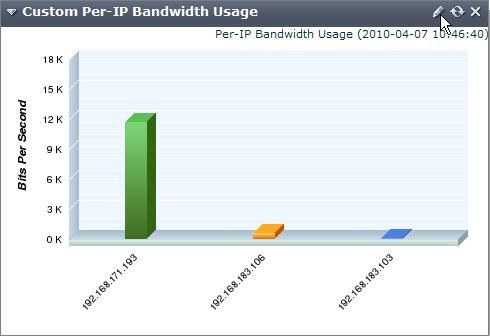 Technical Tip: Editing The Per-IP Bandwidth Usage ... - Fortinet Community