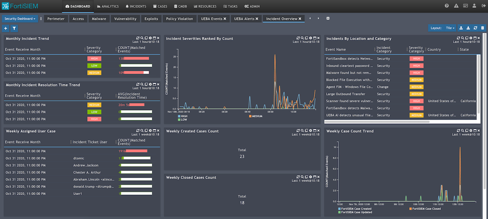 UploadedImages_3QznLAW6TwOCAgqO1aZr_Incident_dashboard.png