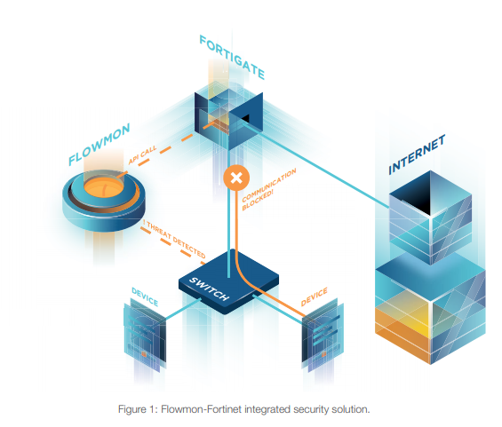 UploadedImages_7a708c3d-d03b-4be8-8ffc-2e0576dacfe0_fortinet_flowmon_integration_scheme.png