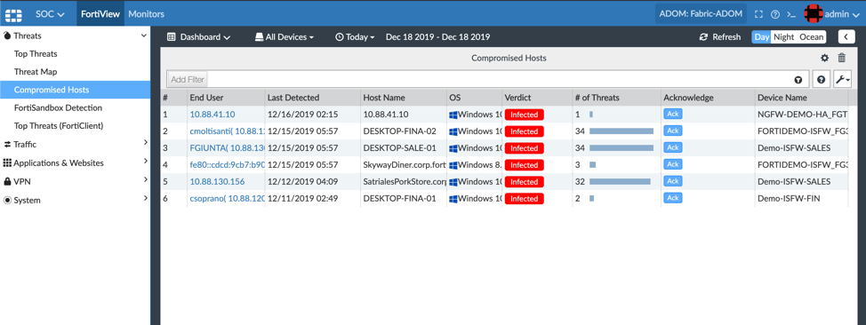 Visible Security - Fortinet Community