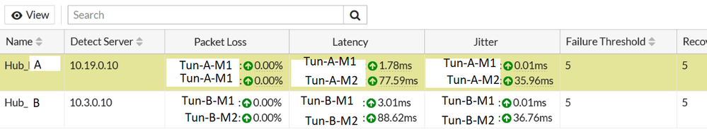 SDWAN Health.png