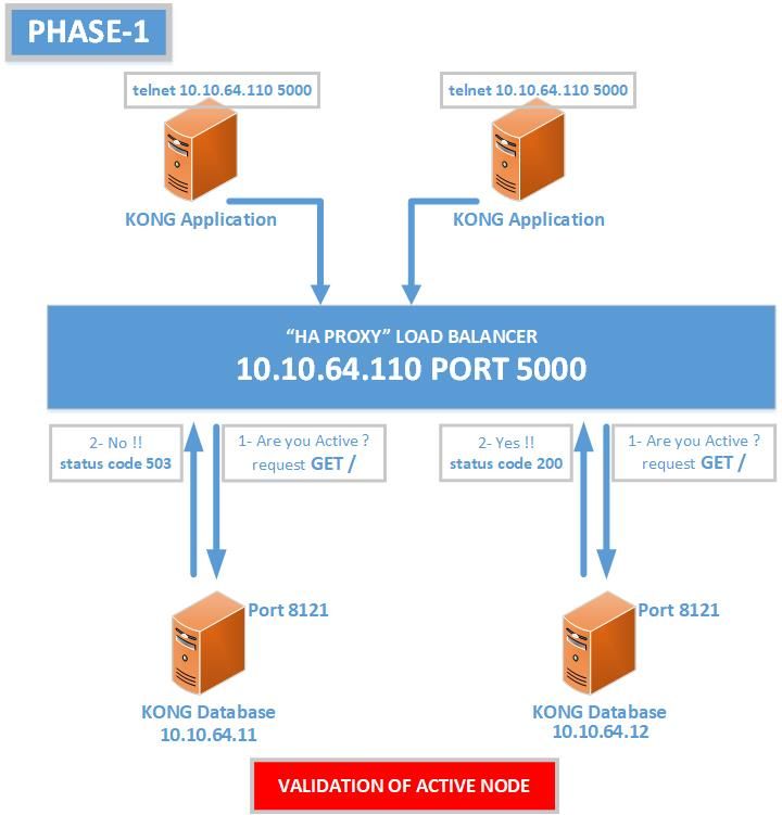 1- HAPROXY Load Balancer status code 200 - 503.jpg