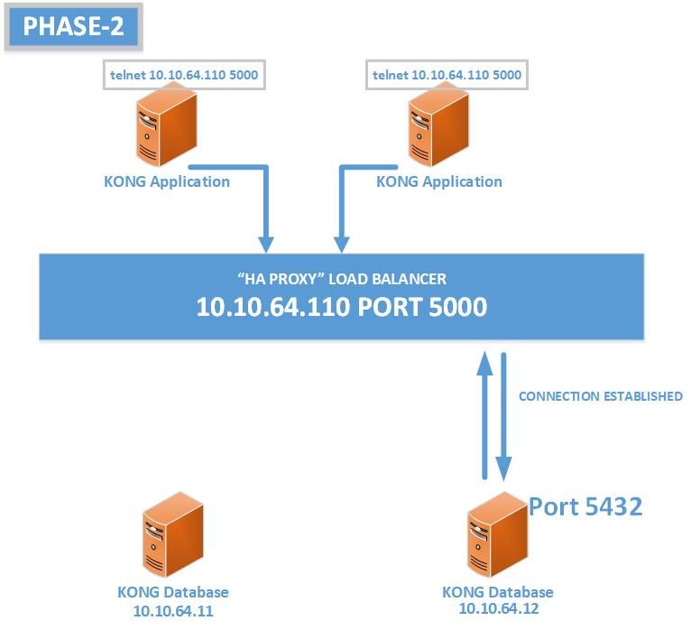 2- HAPROXY Load Balancer status code 200 - 503.jpg