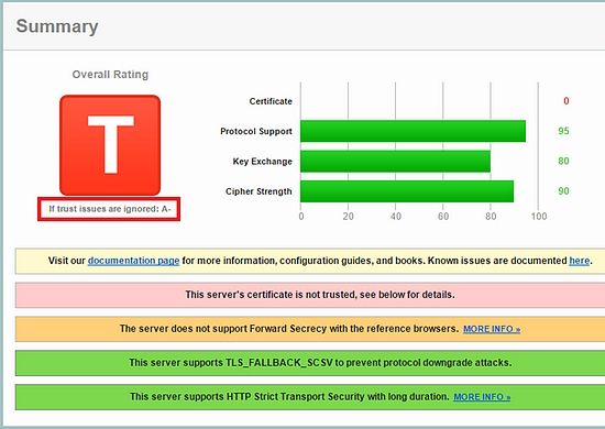 Technical Tip: How to strengthen SSL security of V... - Fortinet Community