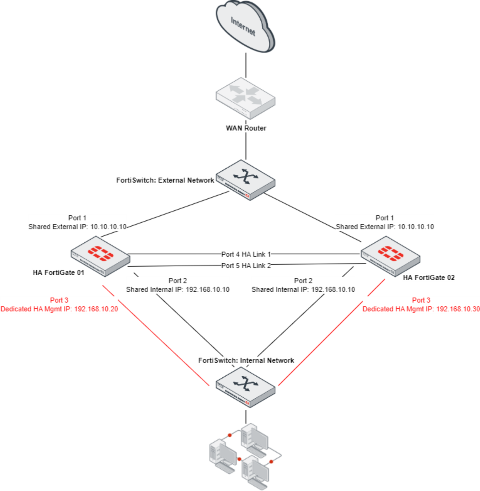 HA_FortiGate_Monitoring (Small).png