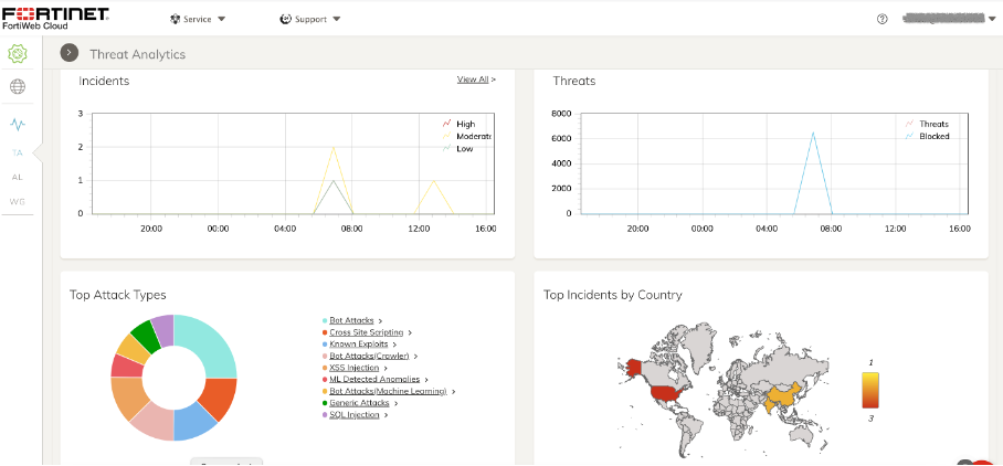 Blogs - Fortinet Community