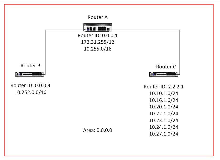 OSPF.png