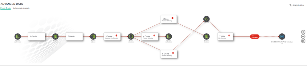 Threat Coverage: How FortiEDR Protects Against Bla... - Fortinet Community