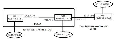 BGP_Topology.png