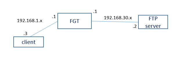 SSLVPN web FTP.PNG