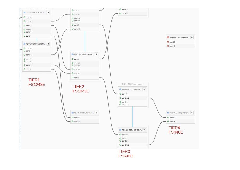 schema tier1-4.jpg