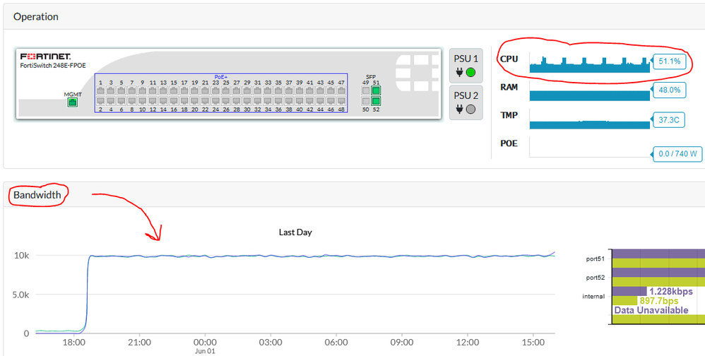 Note CPU relative to Bandwidth