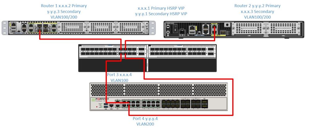 LB WAN Switch.jpg