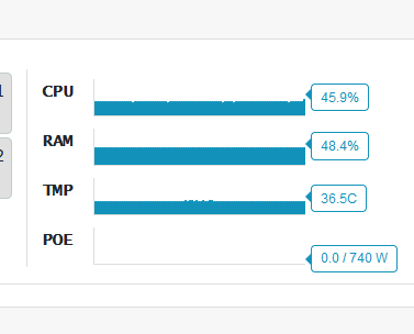 CPU is now stable at around 38%