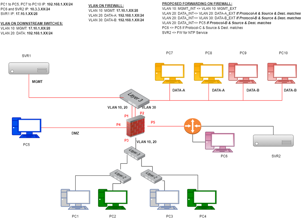 Network_Architecture.drawio (1).png