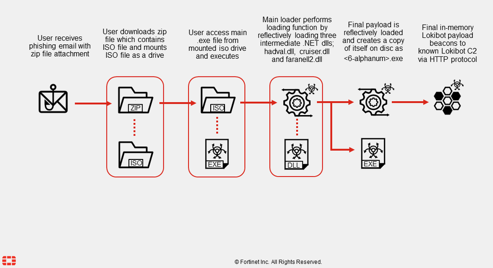 Lokibot_AttackDiagram_v2.png