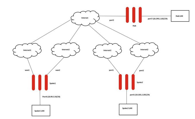hub asymmetric network diagram.JPG