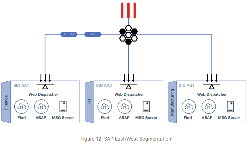 SAP_East_West_Segmentation.png