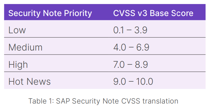 sap_security_note_cvss_translation.png