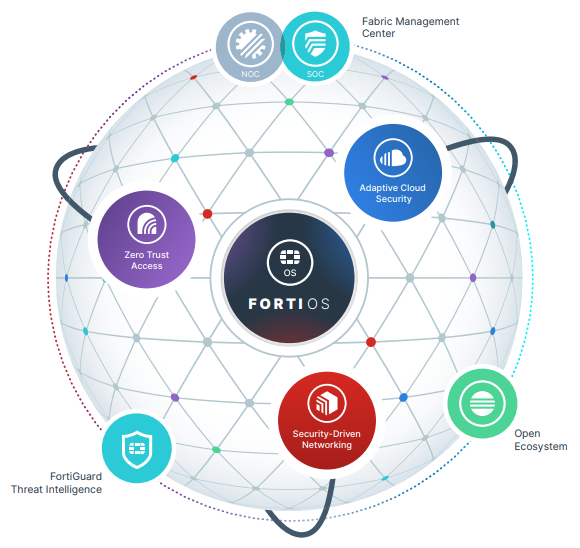 fortinet_security_fabric_diagram.png