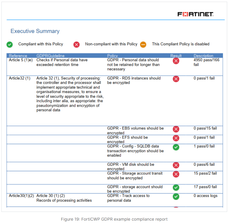 FortiCWP_GDPR_example_compliance_report.png