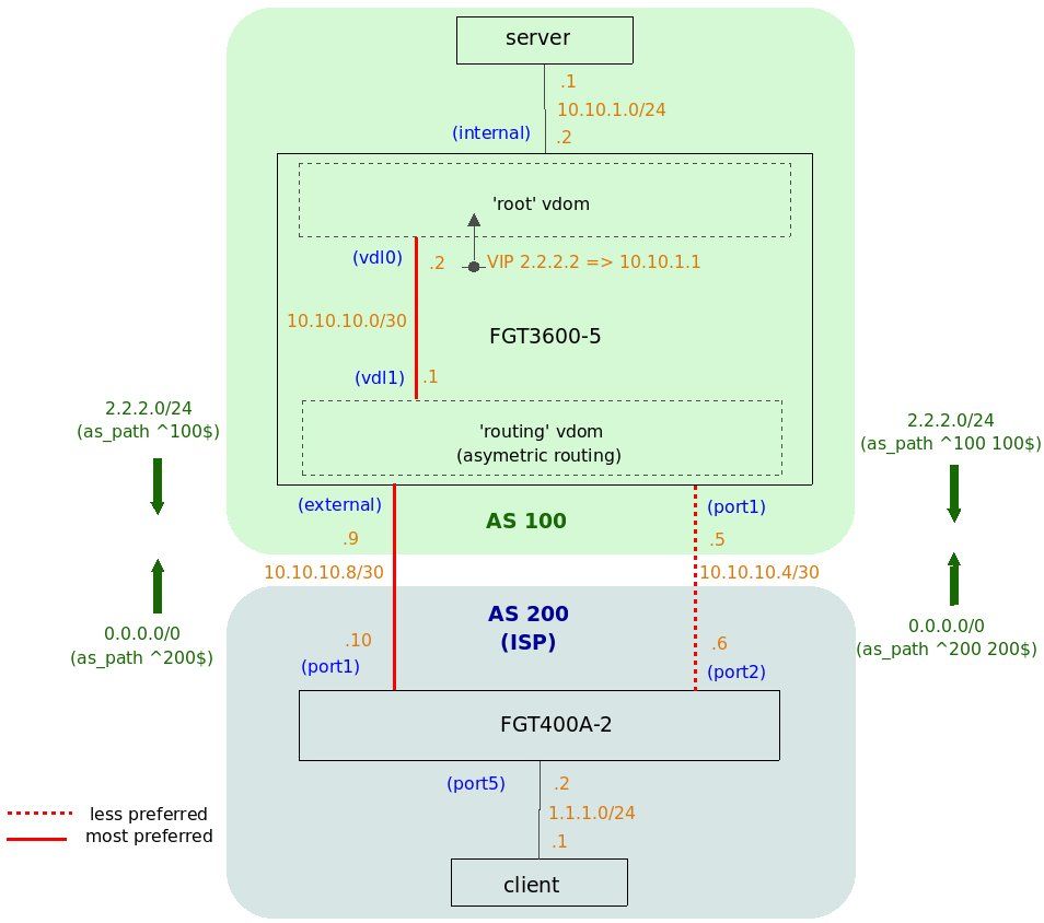 cgustave_31160_diagram.jpg