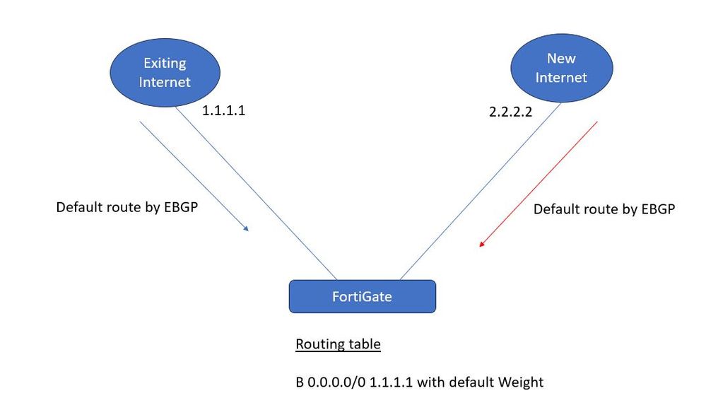 Default Routing.JPG