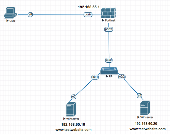 Technical Tip: HTTP cookie persistence option in V... - Fortinet Community