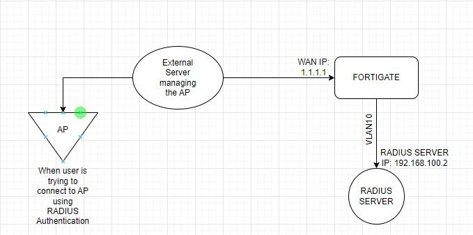 RADIUS-network-topology.jpg