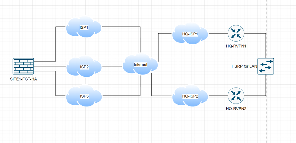 FGT-CISCO-SIMPLE.png