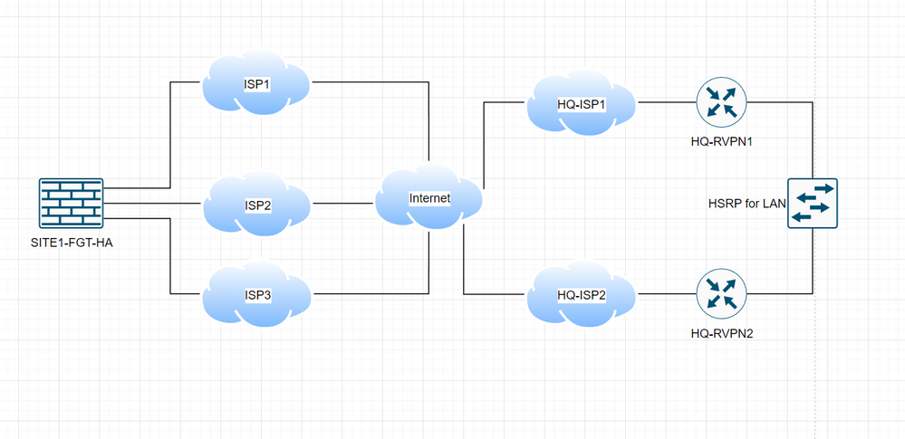 FGT-CISCO-SIMPLE.png