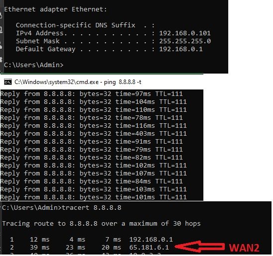 Traffic Routes via WAN2