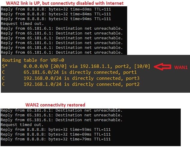 Traffic Routes via WAN2