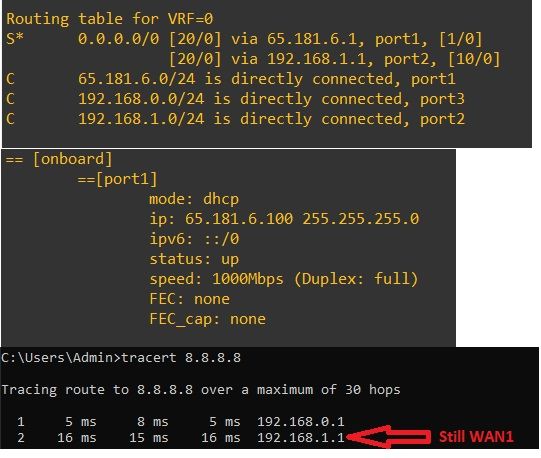 Still Routes via WAN1