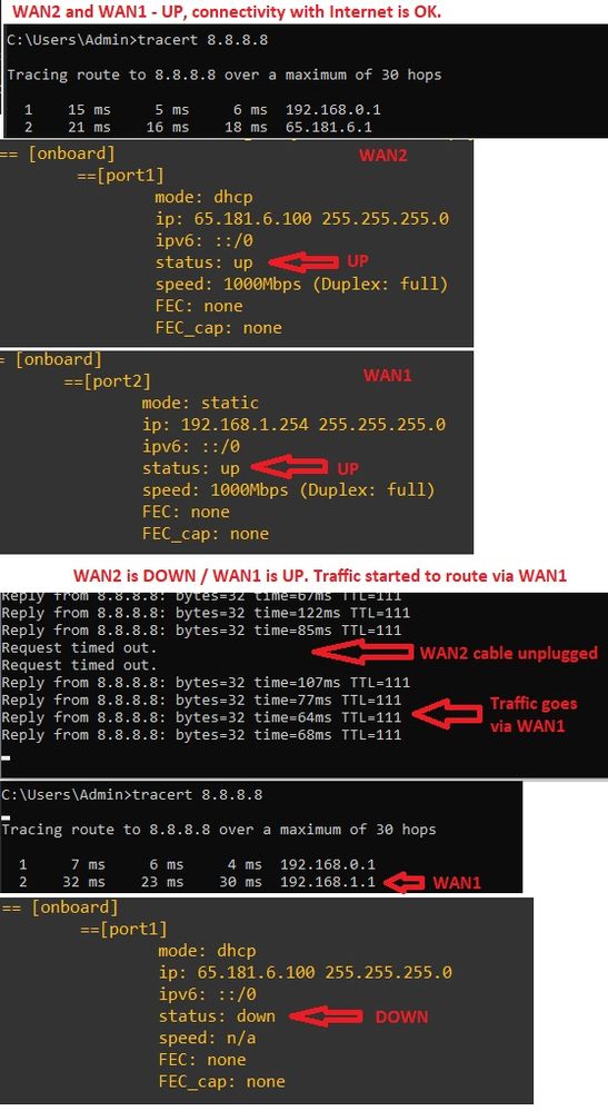 Traffci Routes via WAN1