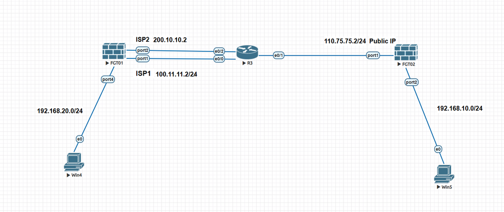 ipsec