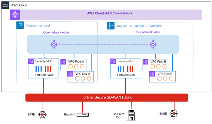 HL-CWAN-SDWAN.PNG