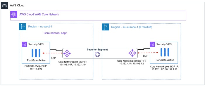 BGP-Peering.PNG