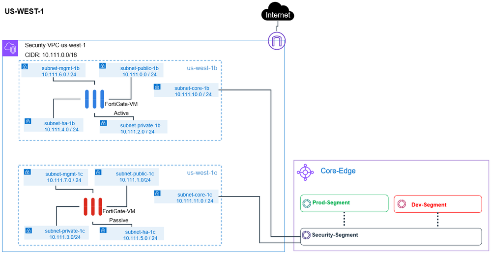 Security-VPC-US-WEST-1.PNG