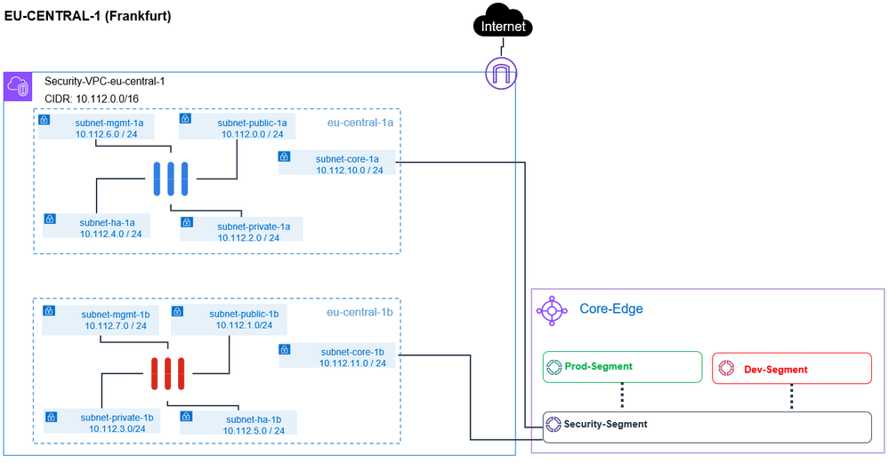 Security-VPC-EU-CENTRAL-1.PNG