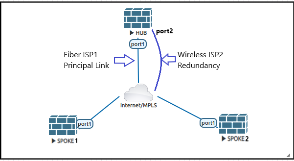 dual-wan.PNG