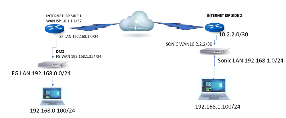 vpn site-to-site.png