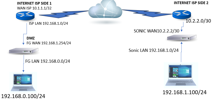 vpn site-to-site.png