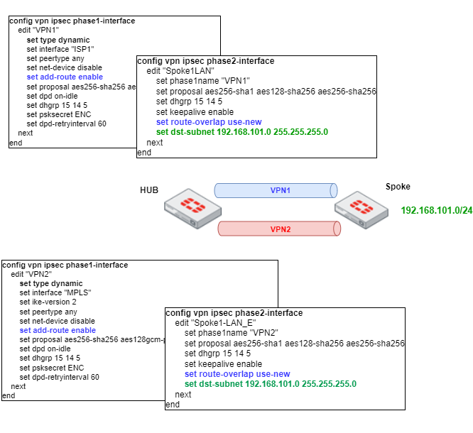 KBIPsecFlappingPacketLoss-17Nov2023.png KBIPsecFlappingPacketLoss-17Nov2023.png